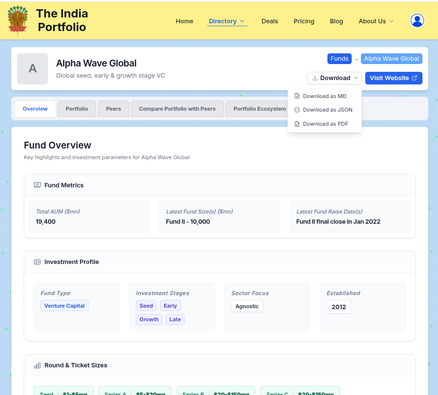 Fund Profile